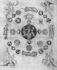 Annus and the Macrcosm, Hildegard of Bingen, Liber scivias, ca. 1200, Heidelberg University. Cod. Salem X 16, fol. 2v.