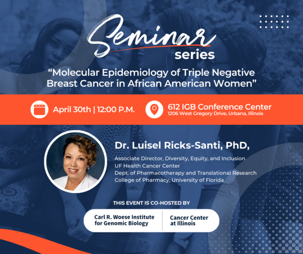 Molecular Epidemiology of Triple Negative Breast Cancer in African American Women