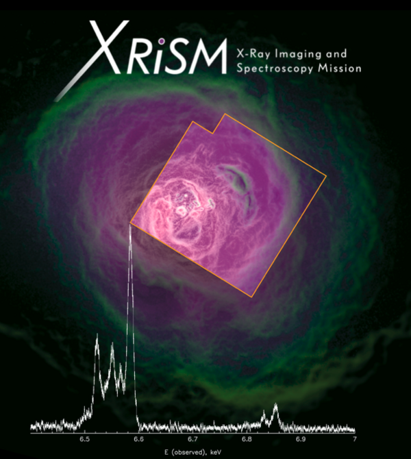 Science with XRISM: A New Window on the X-ray Universe