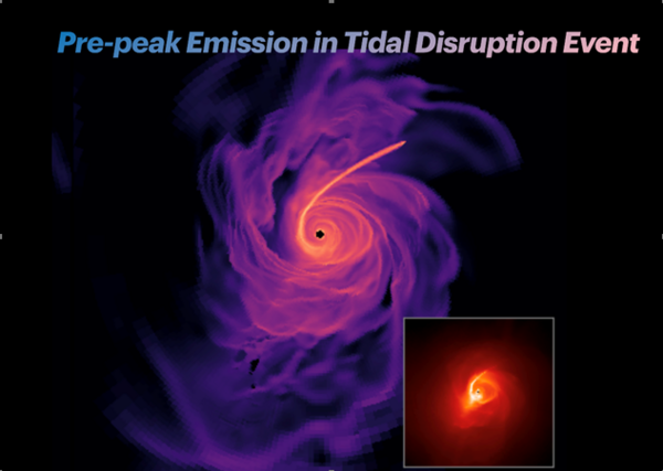 Pre-peak Emission in Tidal Disruption Event